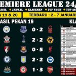Klasemen Liga Inggris Berubah Drastis Usai Pekan Krusial