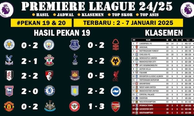 Klasemen Liga Inggris Berubah Drastis Usai Pekan Krusial