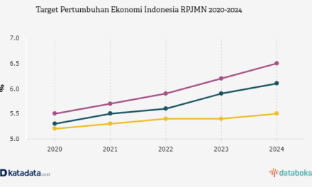 Prediksi Pertumbuhan Ekonomi Indonesia Tahun Ini