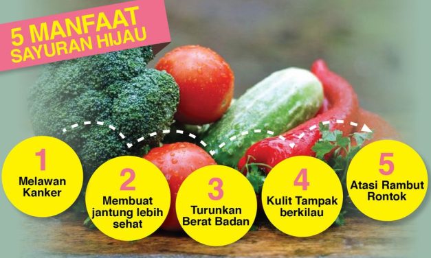 Sayuran Hijau: Kandungan Nutrisi Dan Alasan Penting Dikonsumsi