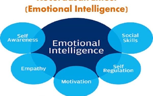 Emotional Intelligence: Keterampilan Penting Di Hubungan Sosial